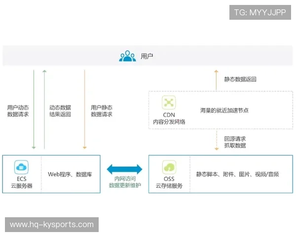 智能分布式动态内容分发网络CDN：2026总决赛期间多线路网络测速最优解入口